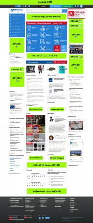 Схема баннеров на Главной странице