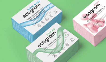 Ecogram