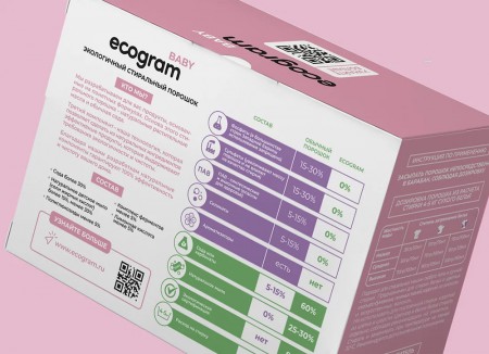 Ecogram